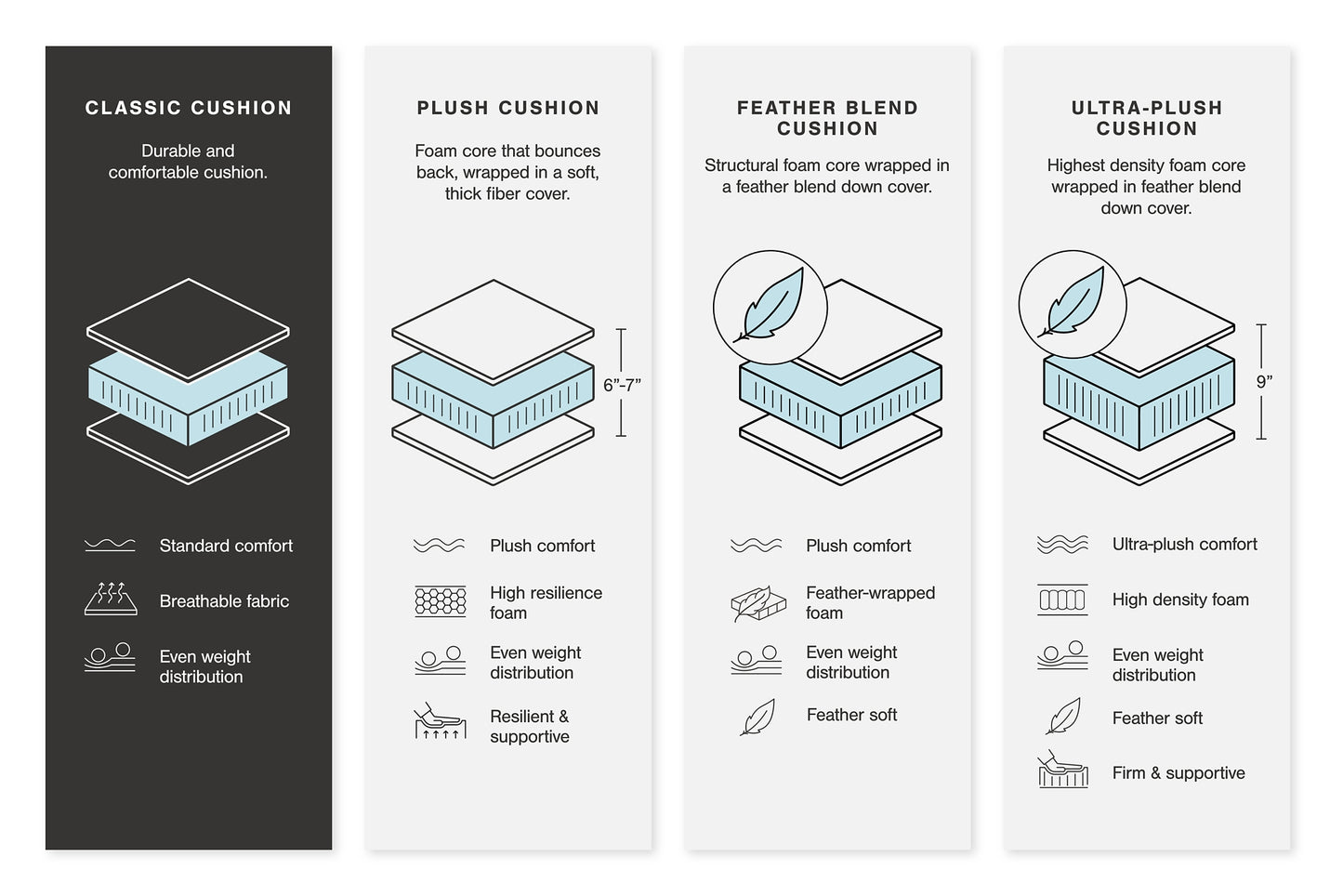 Ashley Express - Monaghan Ottoman